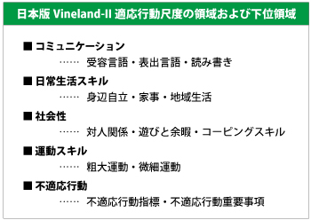 Vineland-II適応行動尺度｜心理検査専門所｜千葉テストセンター